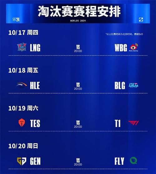 2018英雄聯盟全球總決賽舉辦城市確定為韓國及賽程安排